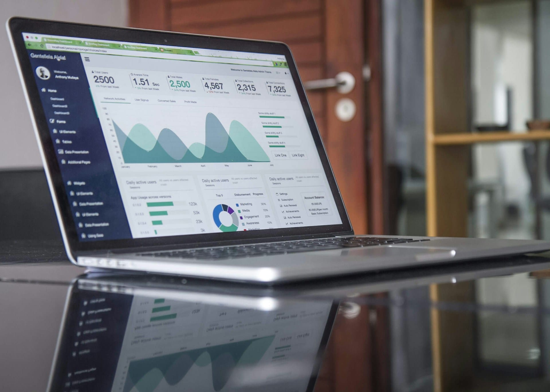 Spa Analytics: The Questions a Reports Dashboard Can't Answer